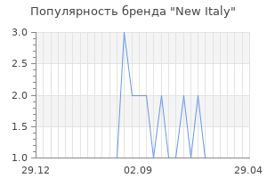 Популярность бренда new italy