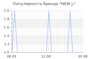 Популярность бренда NEW J.