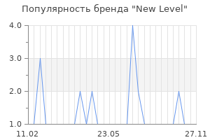 Популярность бренда new level