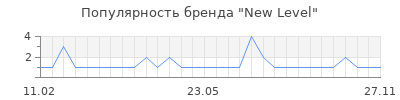 Популярность new level