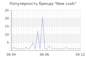 Популярность бренда new look