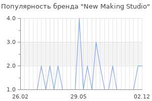 Популярность бренда New Making Studio