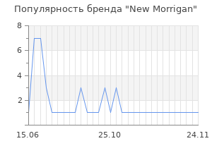 Популярность бренда new morrigan