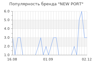 Популярность бренда new port
