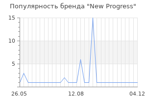 Популярность бренда New Progress