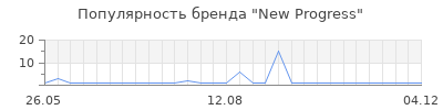 Популярность New Progress