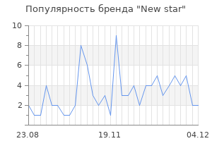 Популярность бренда new star