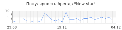 Популярность new star