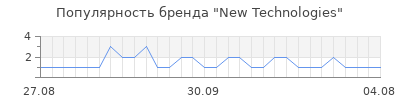 Популярность New Technologies