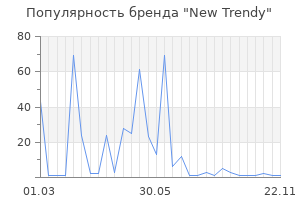 Популярность бренда New Trendy