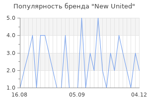 Популярность бренда new united