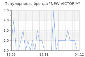 Популярность бренда new victoria