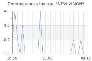 Популярность бренда new vision