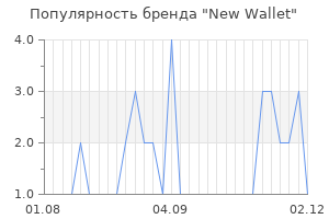 Популярность бренда new wallet