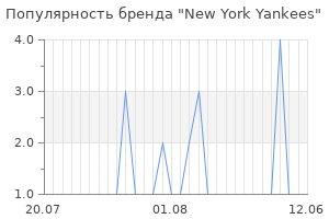 Популярность бренда new york yankees