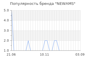 Популярность бренда newams