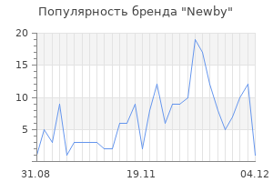 Популярность бренда newby