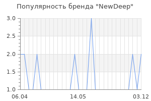 Популярность бренда NewDeep