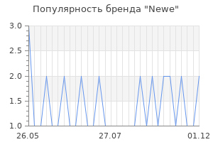 Популярность бренда newe