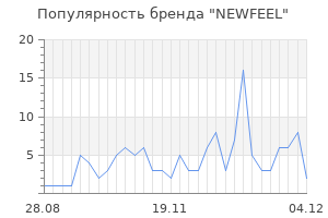 Популярность бренда newfeel