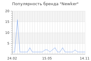 Популярность бренда newker
