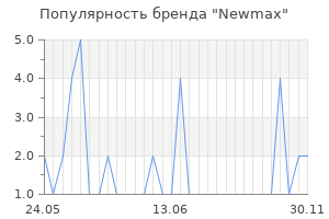 Популярность бренда newmax