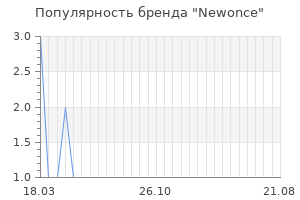Популярность бренда Newonce