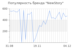 Популярность бренда NewStory