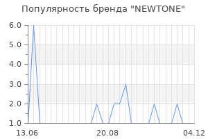 Популярность бренда newtone