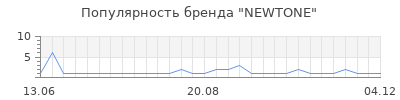 Популярность newtone