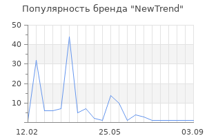 Популярность бренда NewTrend