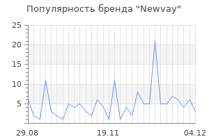 Популярность бренда Newvay