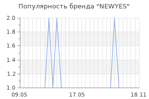 Популярность бренда NEWYES