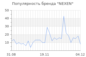 Популярность бренда nexen