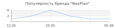 Популярность NexPlan