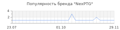 Популярность nexptg