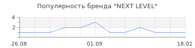 Популярность next level