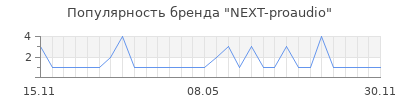 Популярность NEXT-proaudio