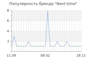 Популярность бренда next time