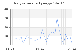 Популярность бренда next
