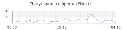 Популярность next