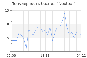 Популярность бренда nextool