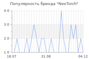 Популярность бренда nextorch