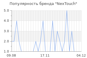 Популярность бренда NexTouch
