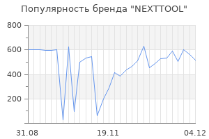 Популярность бренда nexttool