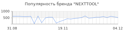 Популярность nexttool