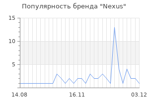Популярность бренда nexus