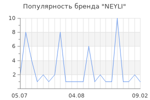 Популярность бренда NEYLI