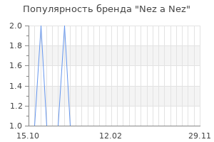 Популярность бренда nez a nez