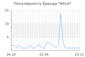 Популярность бренда NFLH